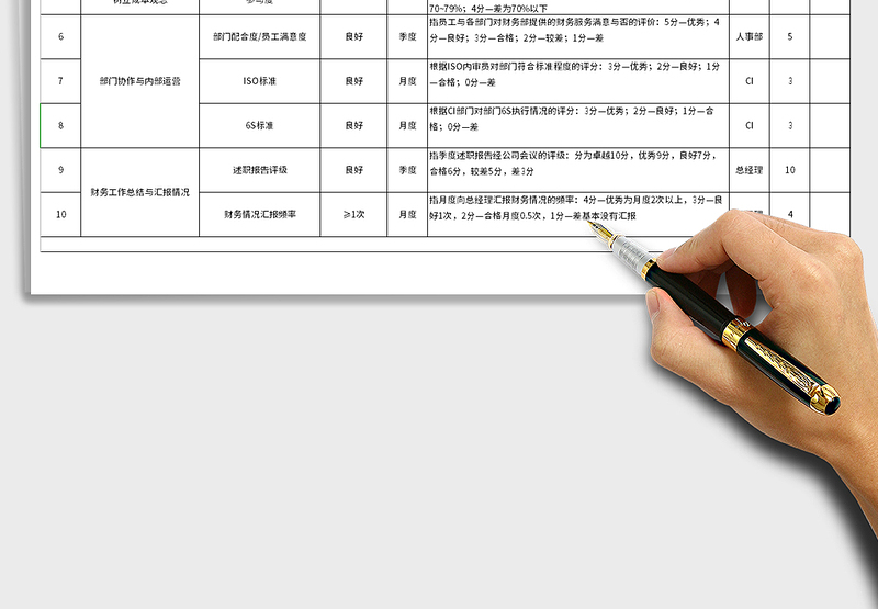 财务经理KPI考核指标