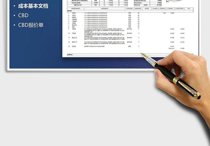 (CBD成本基本文档)报价与成本清单制造价