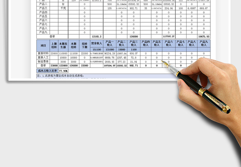 2025年营业成本结转表