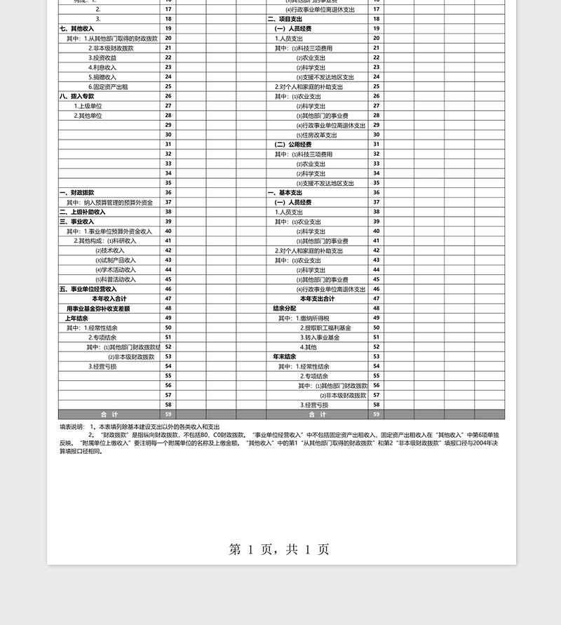 2025预算单位收入支出情况表Excel模板