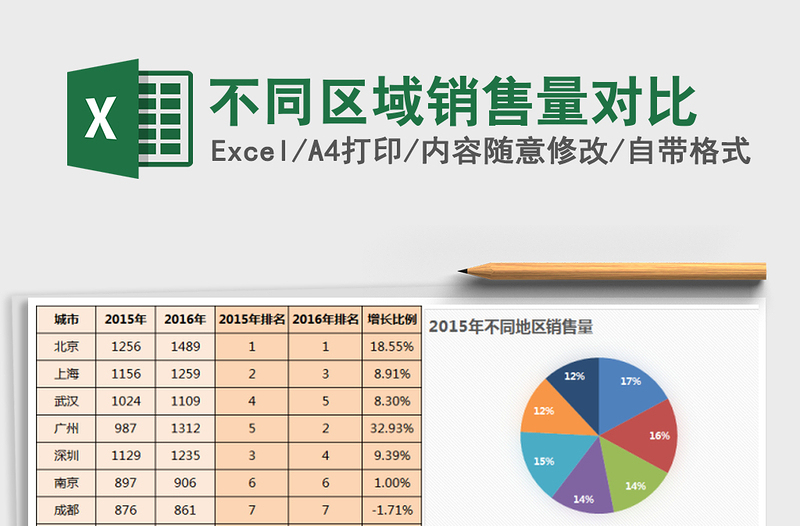 2025年不同区域销售量对比