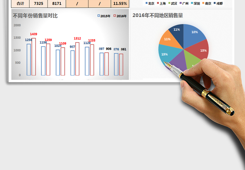 2025年不同区域销售量对比