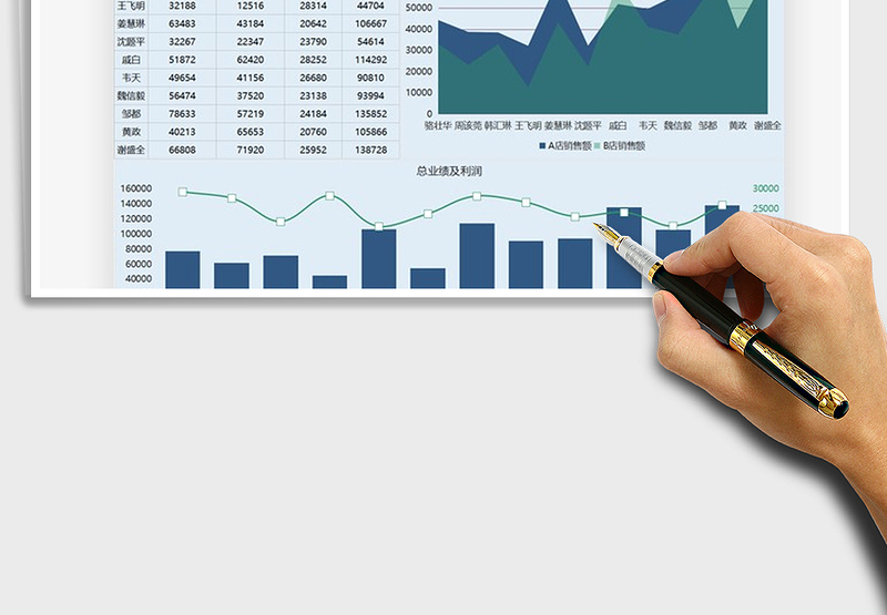 2025年销售管理业绩分析图表
