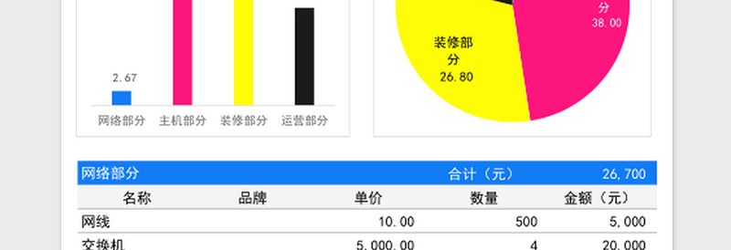 网咖网吧预算明细总表格免费下载