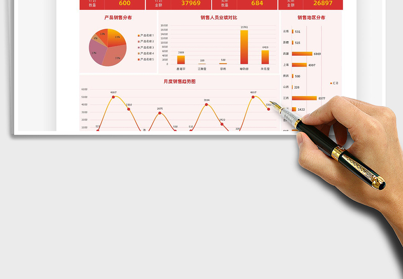 终销售报表销售业绩统计