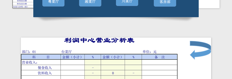 利润中心营业分析表excel模板管理系统下载