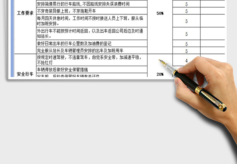 2025年公司车辆驾驶员绩效考核细则