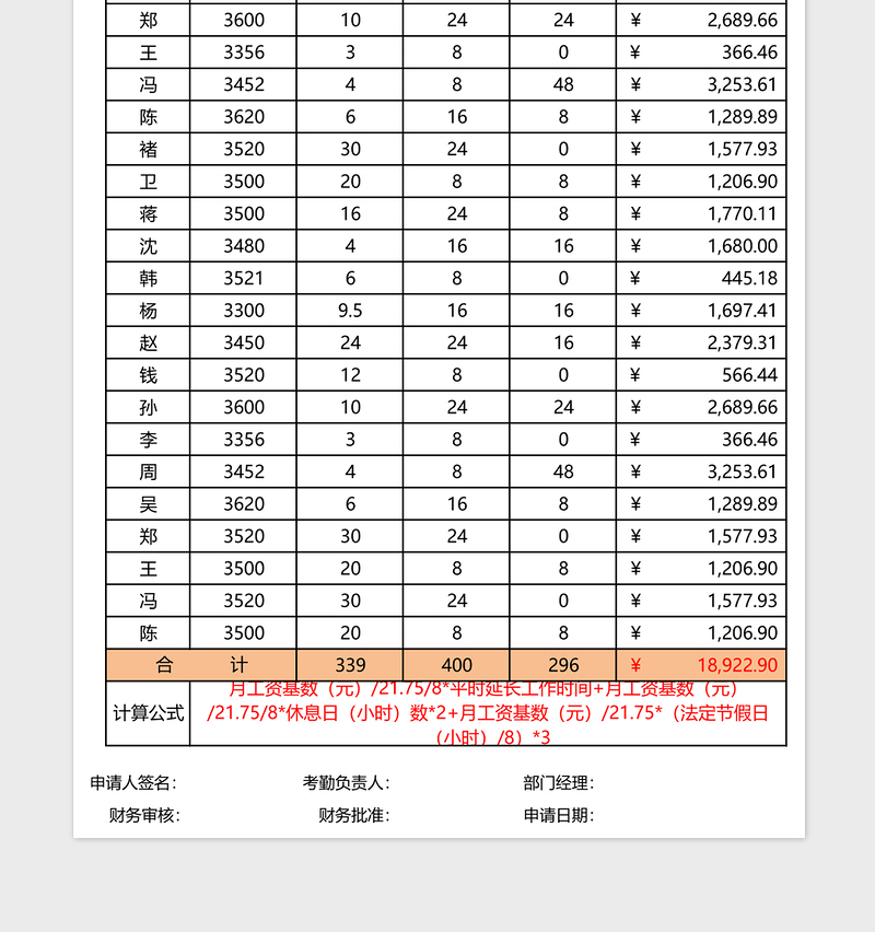 2025员工加班工资明细表excel表格模板