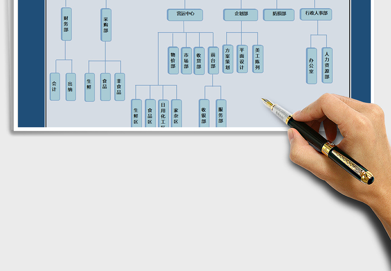 2025年超市人事组织架构图