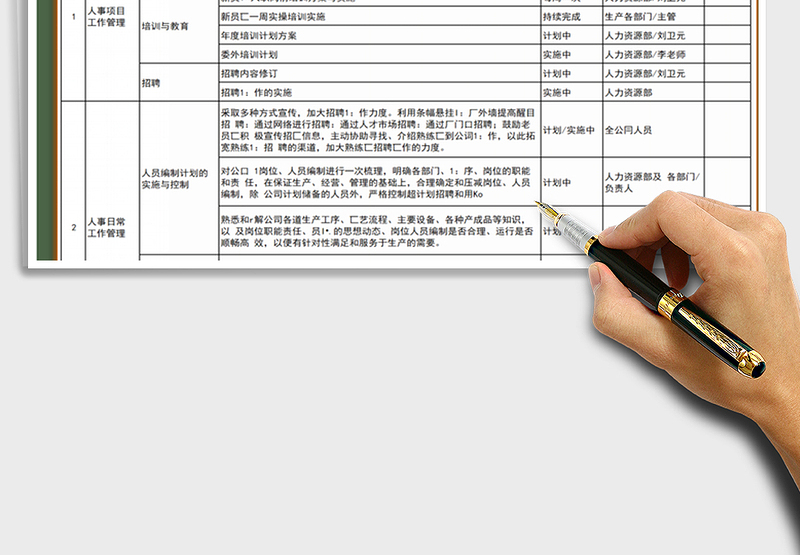 2025年人力资源部工作计划表