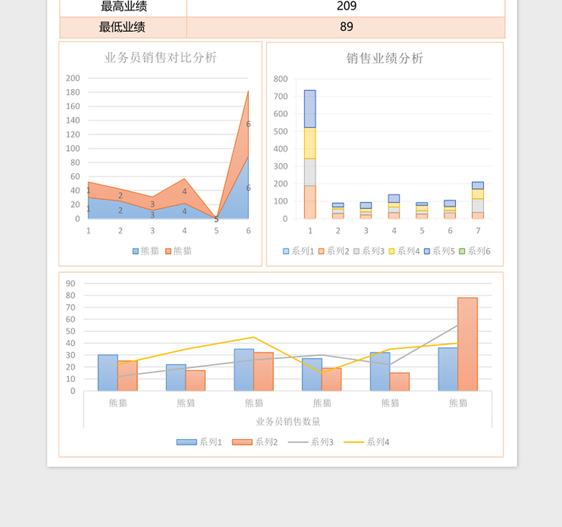 超市商品销售业绩分析表excel表格下载