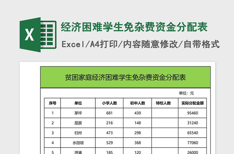 2025经济困难学生免杂费资金分配表