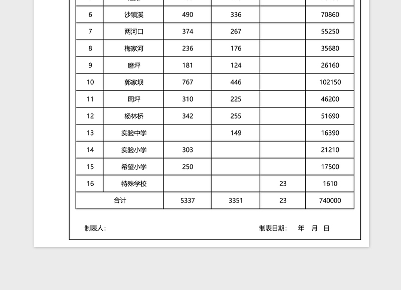 2025经济困难学生免杂费资金分配表