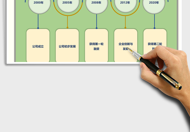 2025企业发展大事记免费下载