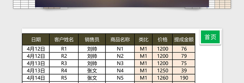 销售提成工资核算系统表格下载