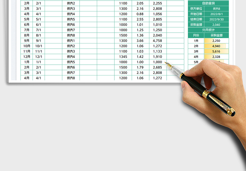 2025采购统计管理报表免费下载