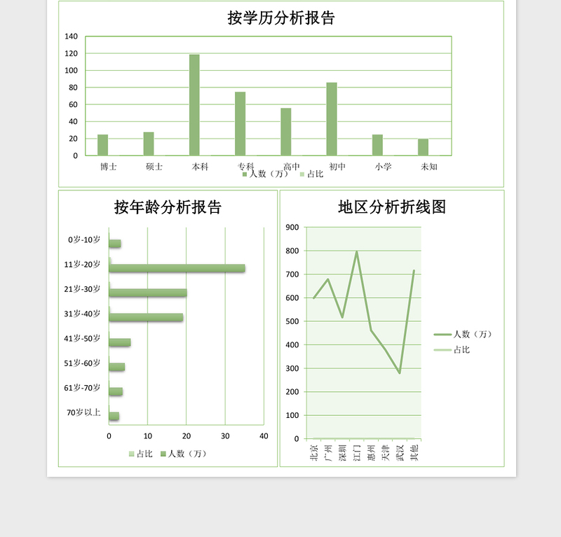 用户画像分析报告excel模板