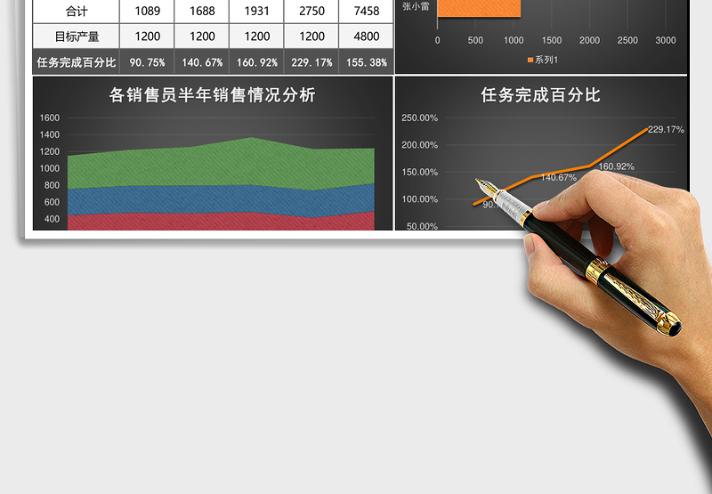 2025上半年销售业绩分析对比excel模板