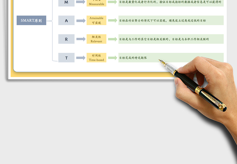 SMART原则目标管理思维导图
