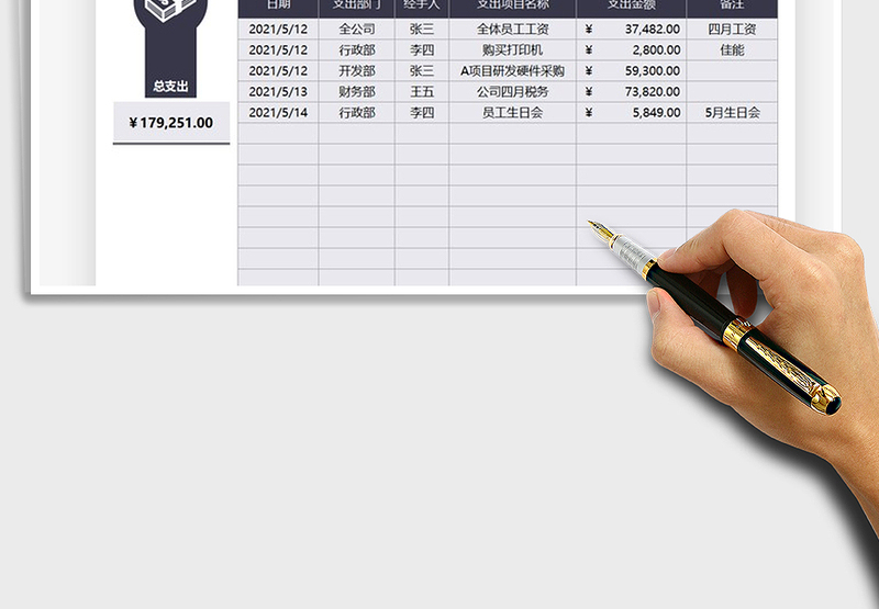 2025年企业日常支出明细表