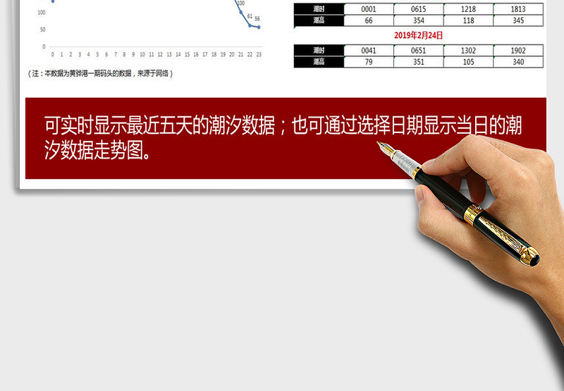 潮汐记录表及走势图