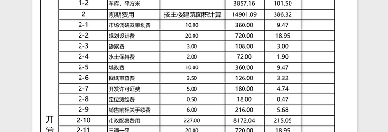 全面成本利润测算表格免费下载