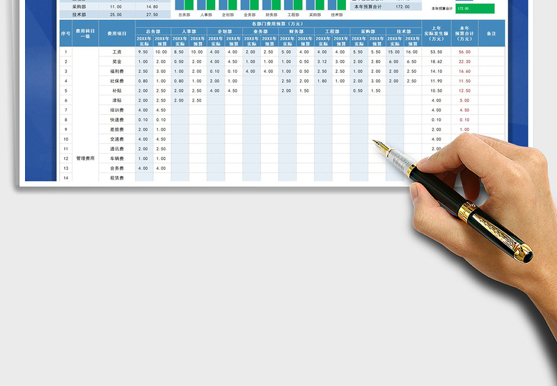 2024年年度成本费用预算表