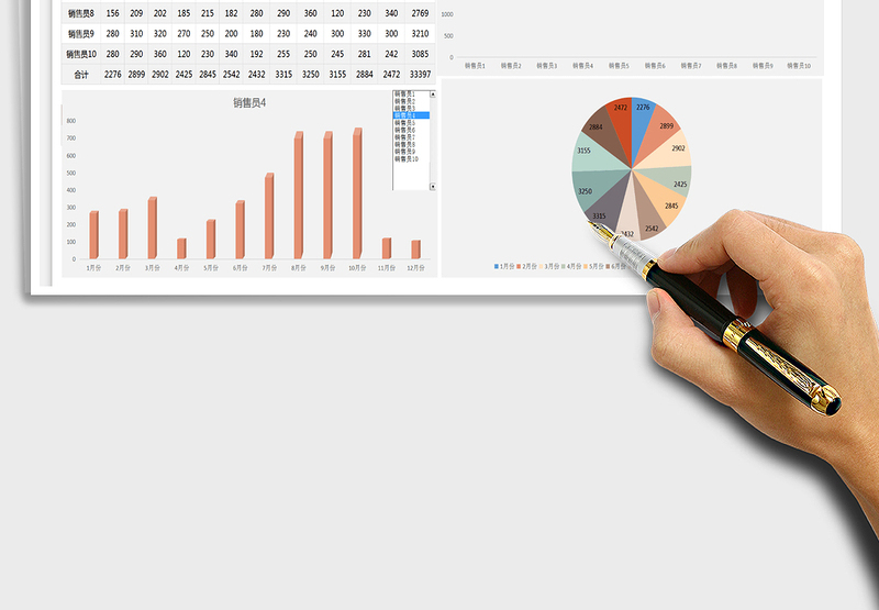 2025年销售业绩明细表（动态图表）