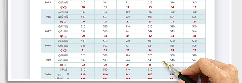 2025年高考志愿填报辅助工具