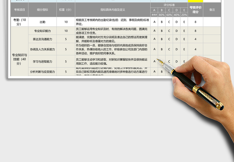 2025年试用期员工绩效考核表（含详细指标说明）