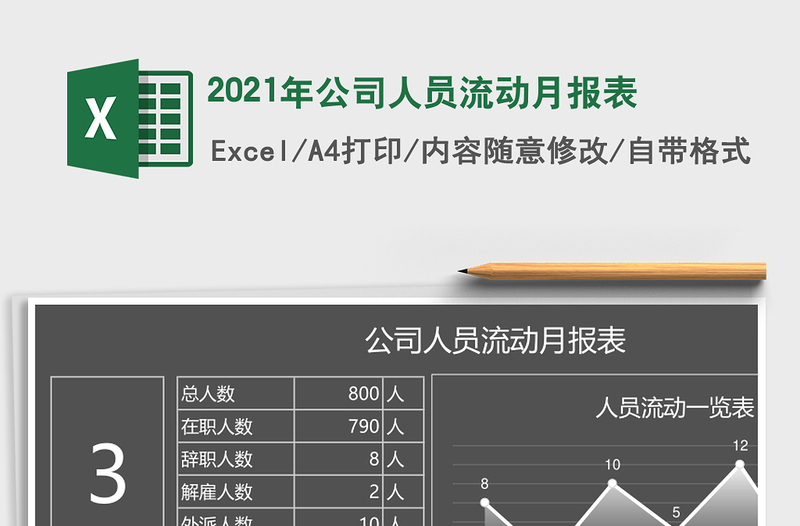 2025年公司人员流动月报表