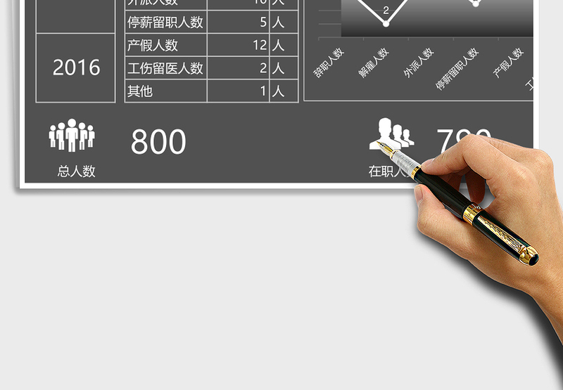 2025年公司人员流动月报表