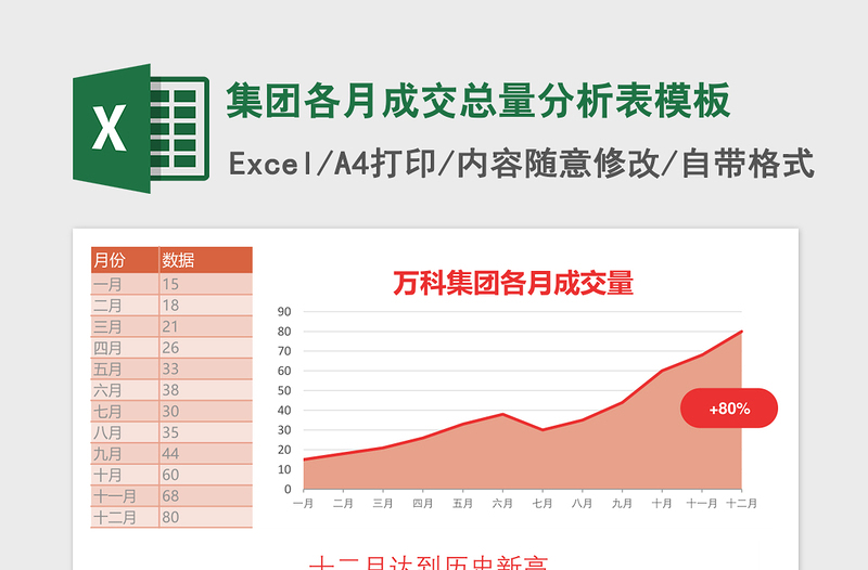 集团各月成交总量分析表excel模板