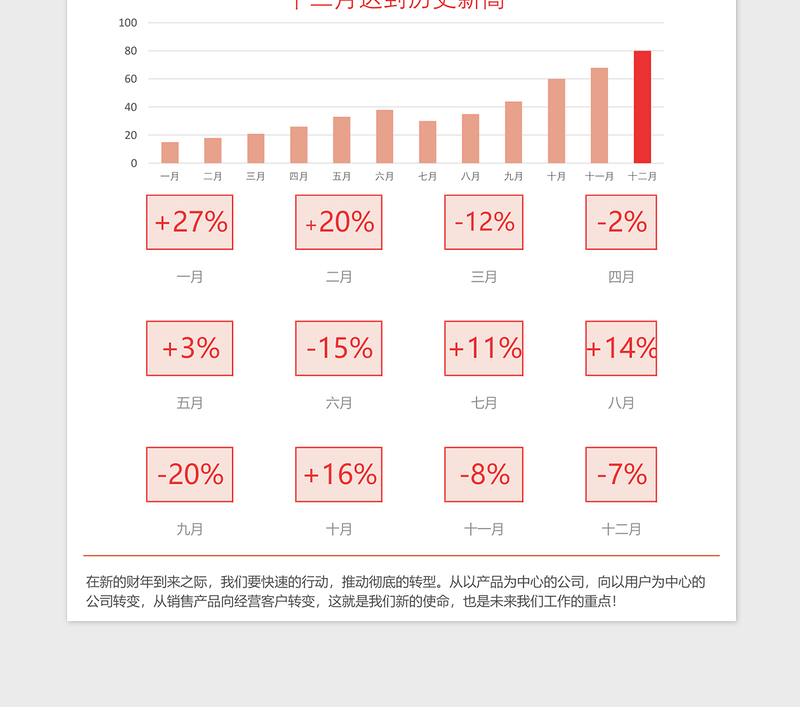 集团各月成交总量分析表excel模板