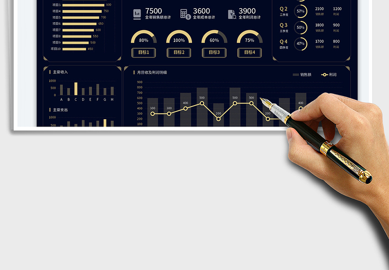 2025年终经营财务分析动态图表看板免费下载