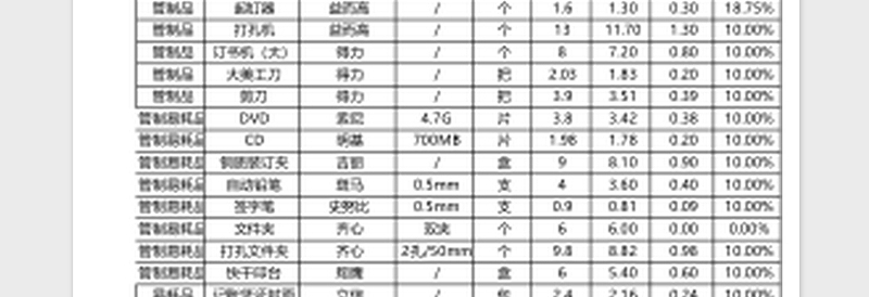 最全的公司办公用品清单价格表免费下载