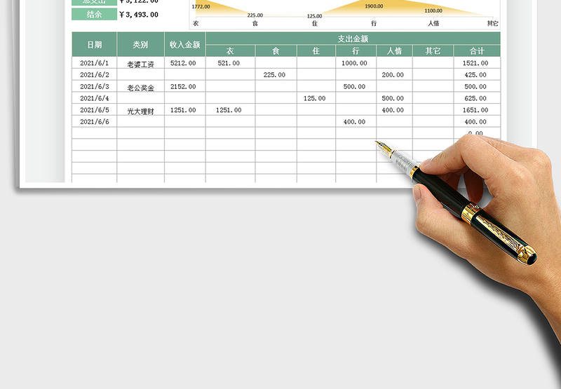 2025家庭记账收支表免费下载