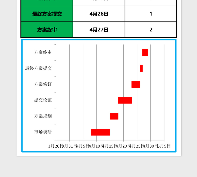 2025项目进度计划表对应甘特图Excel表格模板