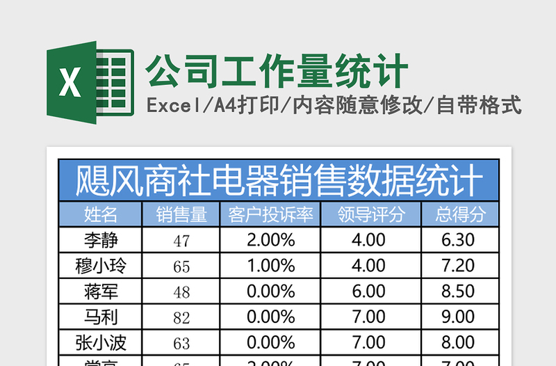 2025公司工作量统计