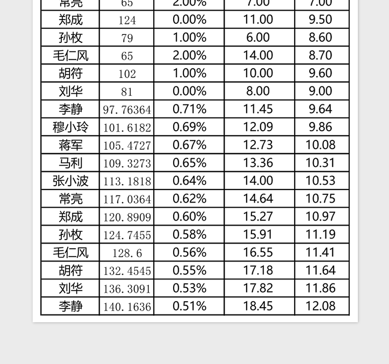 2025公司工作量统计