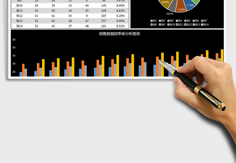 2025年员工年度销售额统计表（自动生成图表）