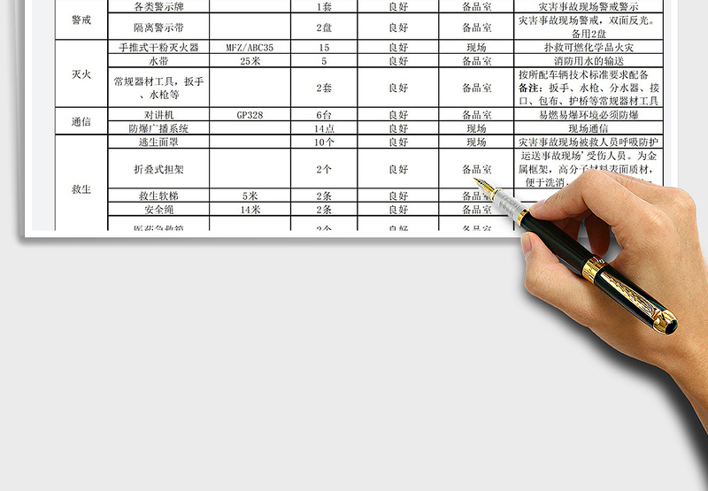 2025年应急救援器材设备清单