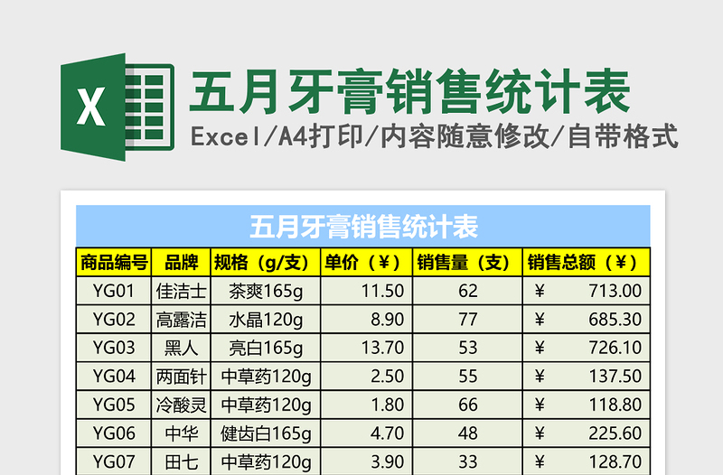 2025五月牙膏销售统计表Excel模板