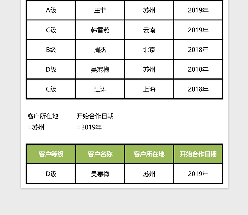 客户等级分类表excel表格下载