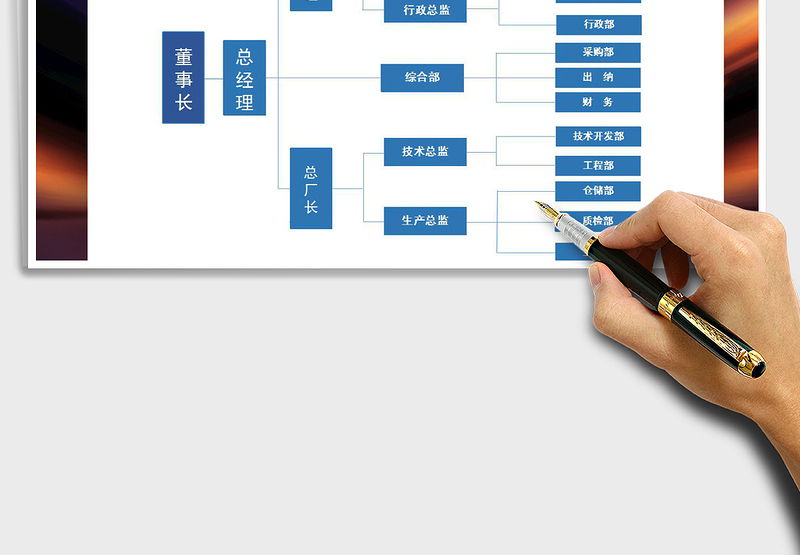 2025年组织架构图模版