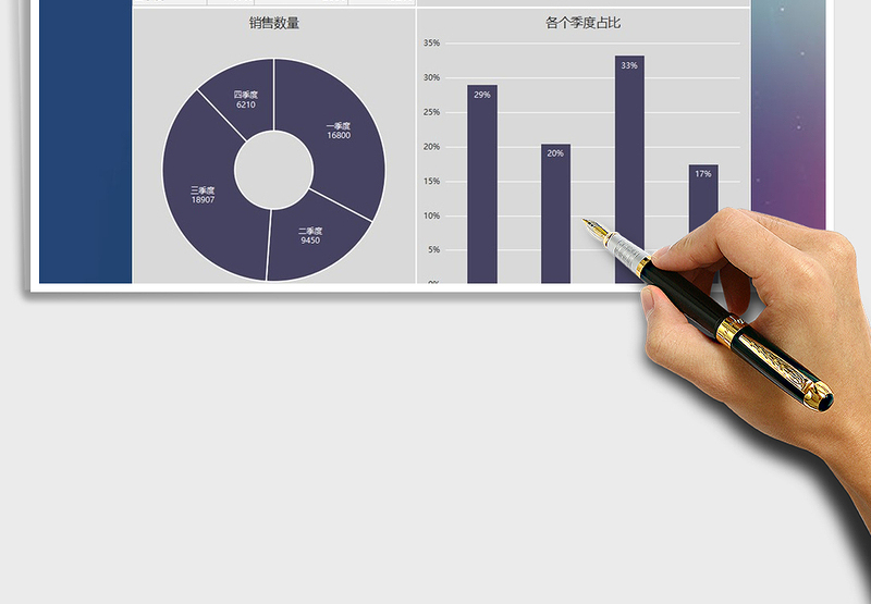 年度销售总结报表数据图表