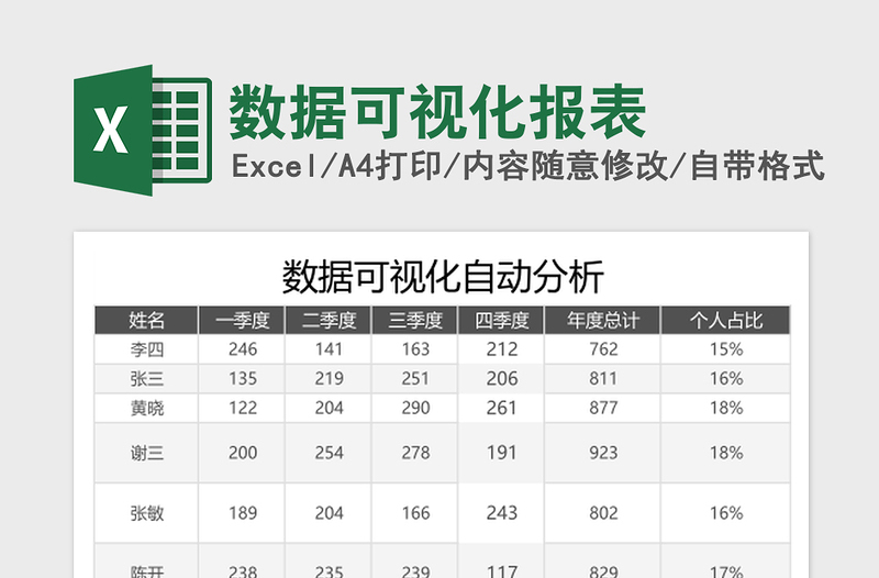 2025数据可视化报表Excel表格