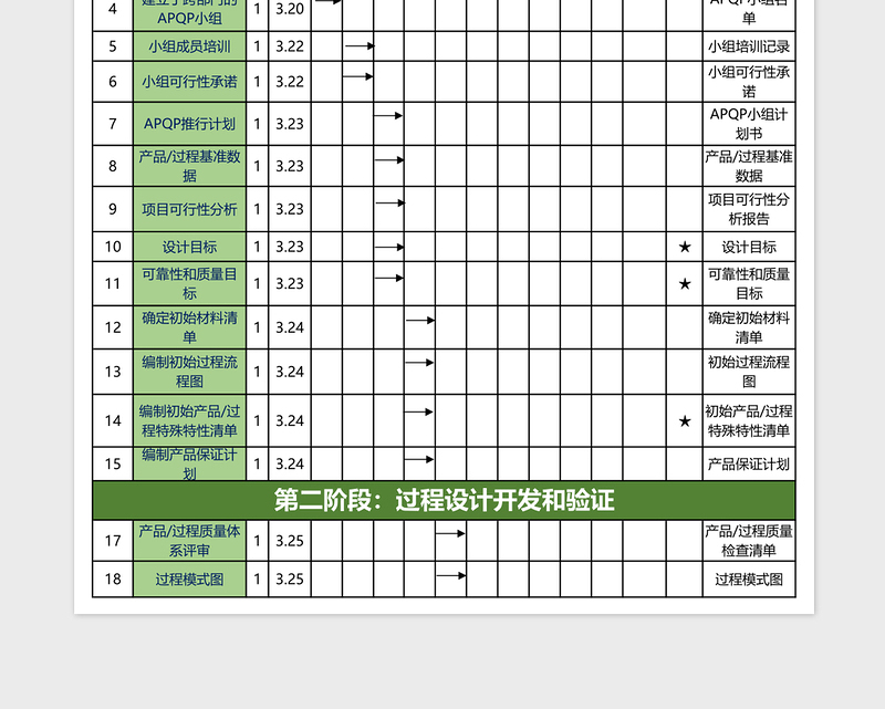 产品质量先期策划及进度表免费下载