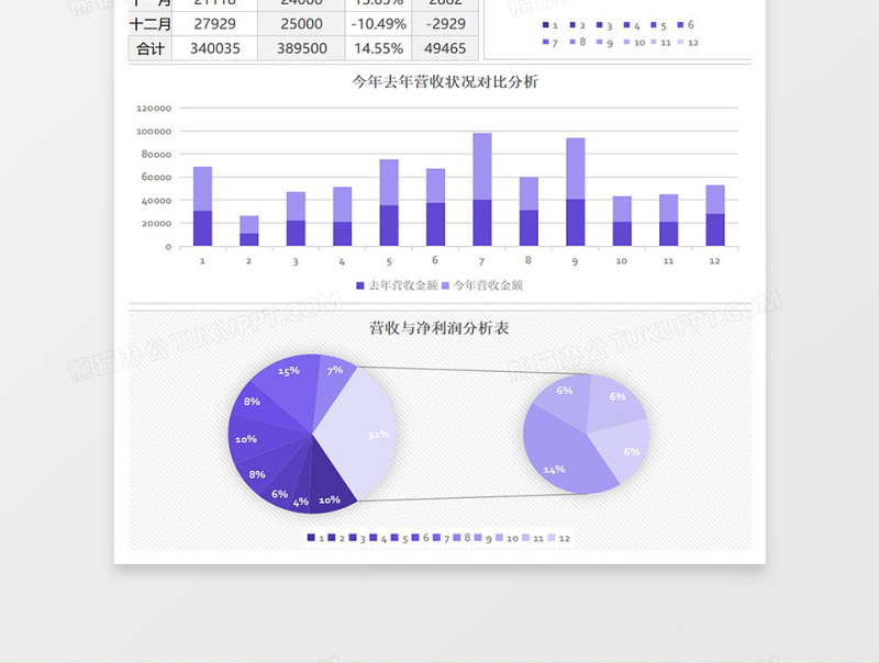 年度财务营收分析报表excel表格下载