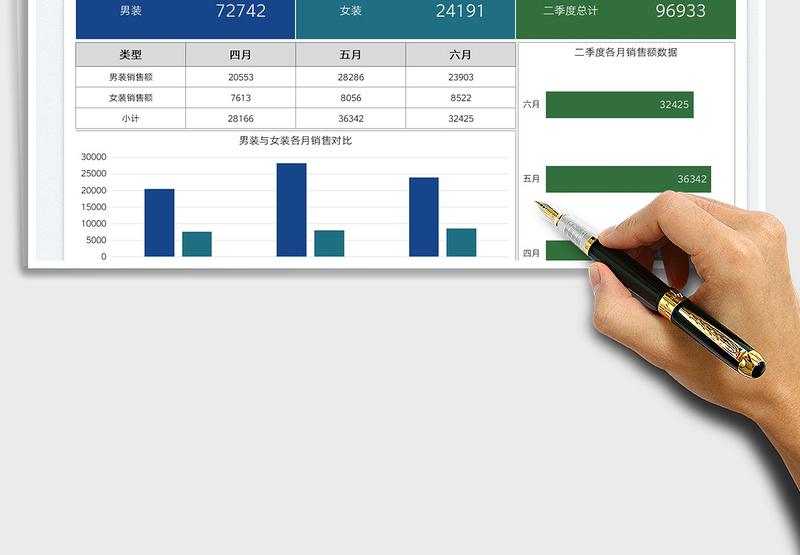 2025服装销售季度数据分析图表免费下载